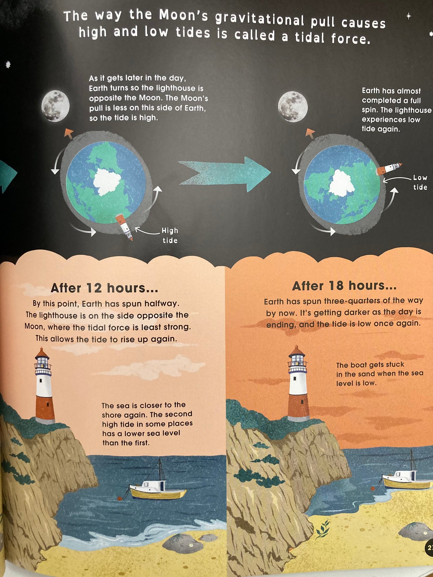 Livre de ressources pédagogiques - DÉCOUVREZ LA LUNE