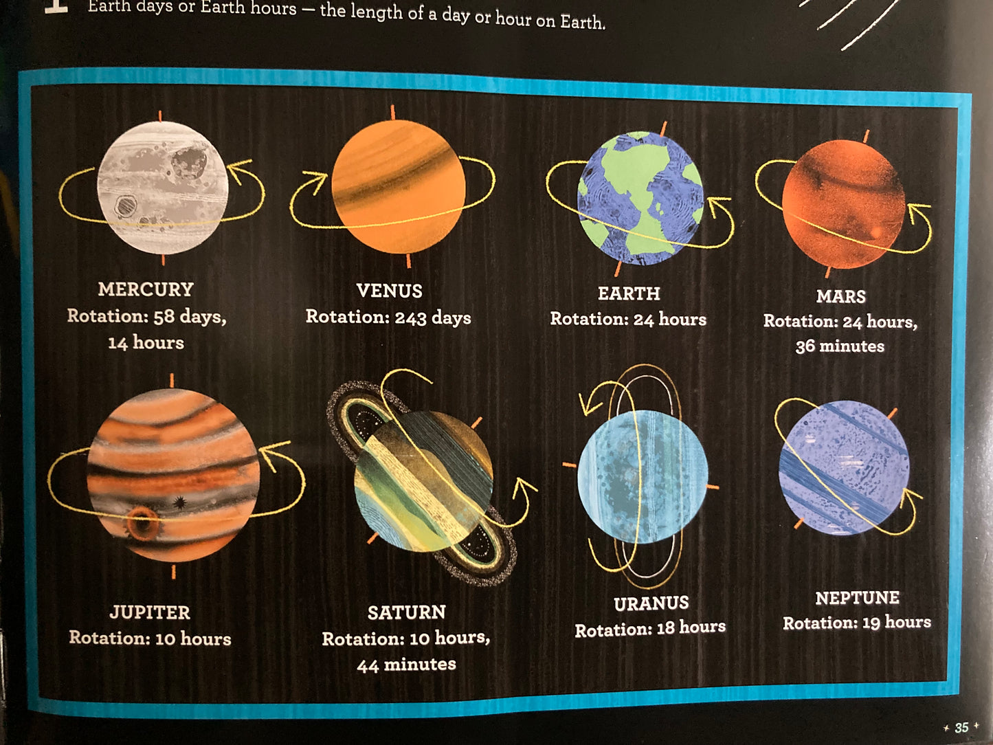 Educational Resource Book - SOLAR SYSTEM