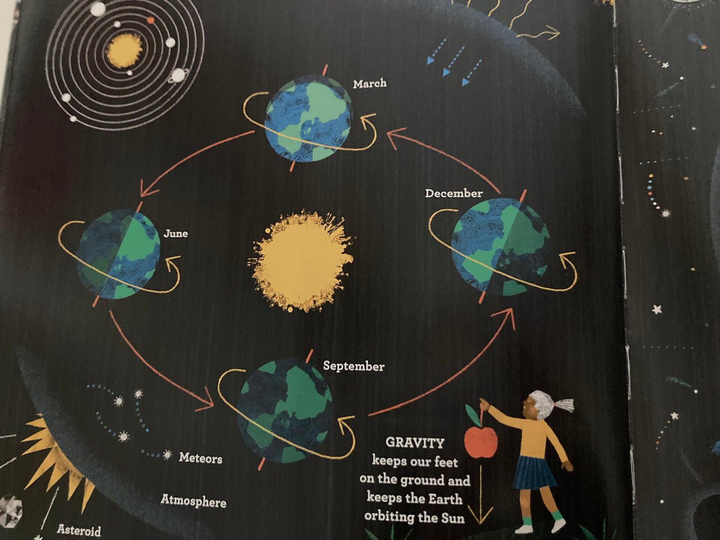 Educational Resource Book - SOLAR SYSTEM